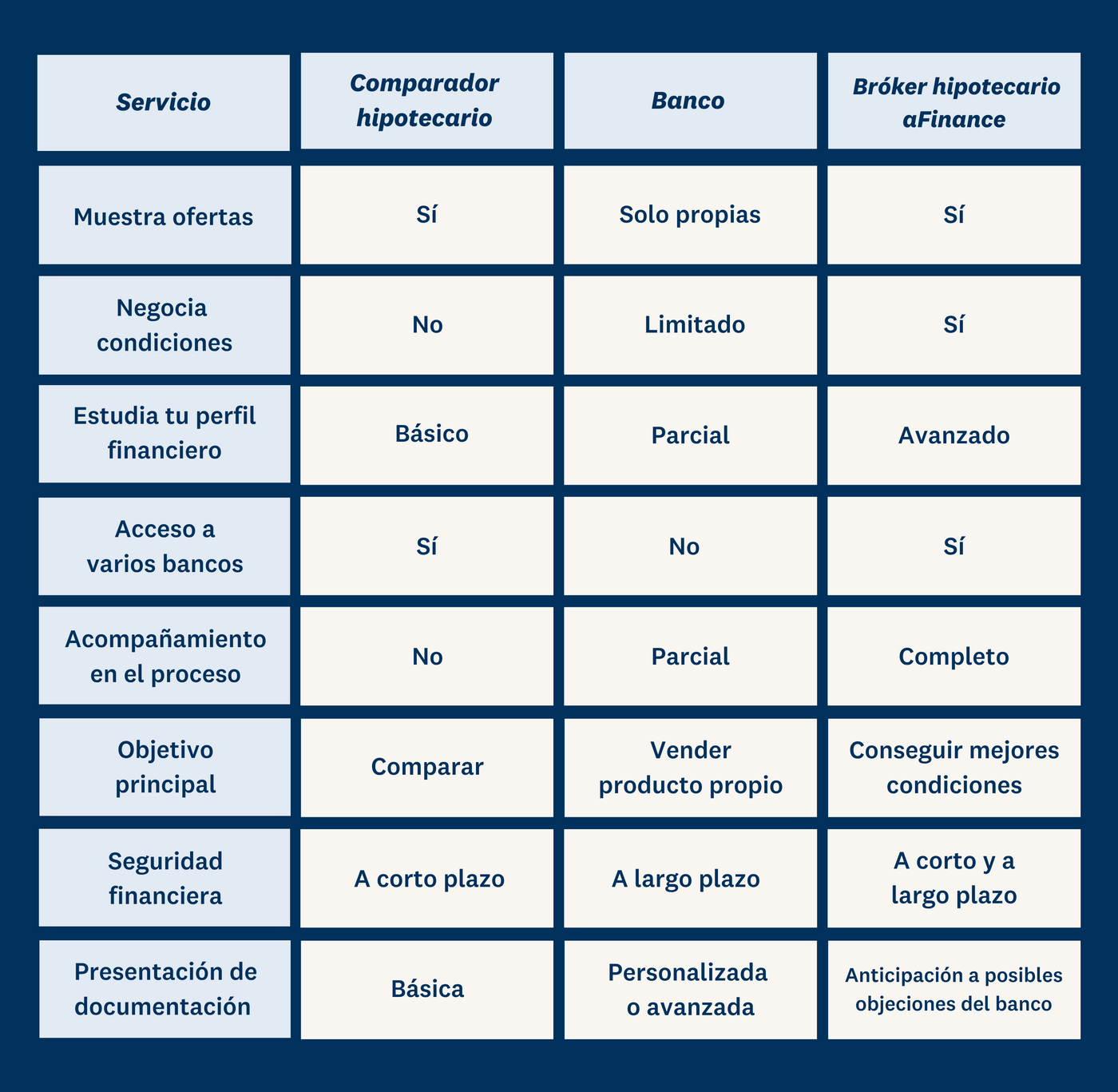 Broker hipotecario_aFinance